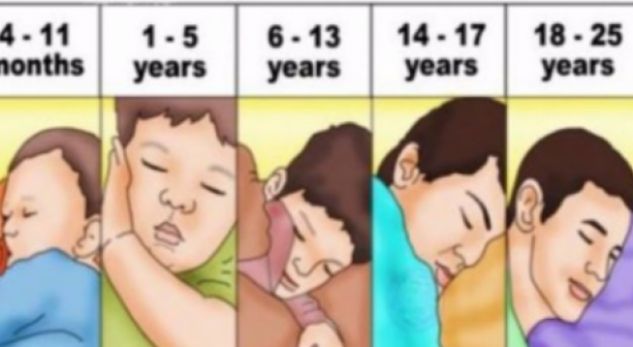 Ja sa orë duhet të flini sipas moshës që keni