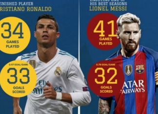 Dikur ironizonin duke e krahasuar me Paulinhon, por sot CR7 kalon dhe Messin