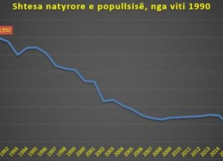 Nuk kishte ndodhur që nga koha e Zogut, ky është një lajm i dhimbshëm për shqiptarët