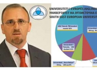 Studimet Master: UEJL më shumë studentë edhe se Universitetet publike