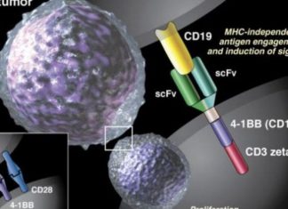Miratohet ilaçi i ri kundër kancerit, ja çka duhet të dini