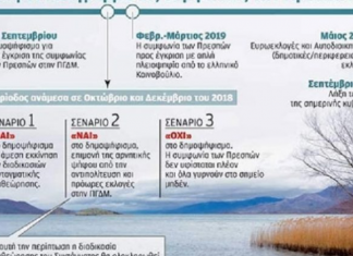 Tre skenarët se çfarë pritet të ndodhë në Maqedoni pas referendumit