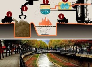 Ky është qyteti që mbeturinat i shndërron në energji elektrike (FOTO)