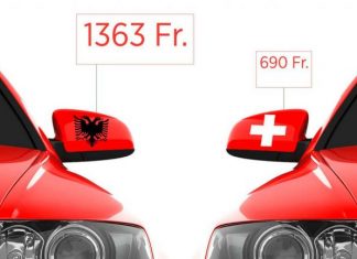 “Diskriminimi korrekt” ose: kur shqiptari e paguan sigurimin e makinës dyfish më shtrenjtë