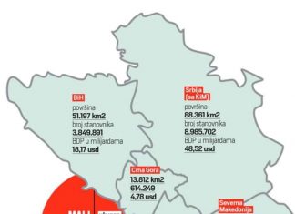 Zbulohet harta e minischengenit, Kosova nuk është aty
