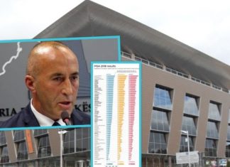 Ministrinë e Arsimit s’e rregulluan as 6 zv.ministrat e emëruar nga Haradinaj: Ky e pranon se gjendja është shumë e keqe