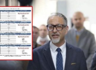 Ministria e Shëndetësisë “e bën lëmsh”, orari i lëvizjes për qytetarët ndryshon çdo 3 ditë
