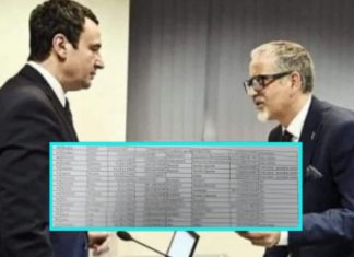 E turpshme dhe skandaloze: Demantohet ministri Vitia, Agon Musliu figuronte në listën zyrtare me probleme shëndetësore, kishte edhe vërtetim