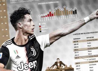 ‘Bomba’ e ditës, Cristiano Ronaldo i ofrohet Barcelonës