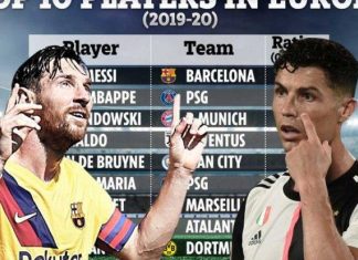 Sipas statistikave, Messi do të fitonte Topin e Artë ndërsa Ronaldo do të mbetej jashtë top treshes