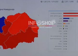 Suksesi i partive shqiptare në zgjedhje! Çka ndikoi në rritjen e numrit të deputetëve?