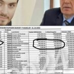 Alarmon këshilltari i Lëvizjes Besa në Bogovinë: Besnik Emshiu sërish miliona denarë për dreka e darka