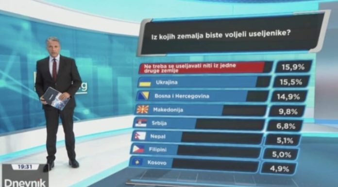 kroaci kosov