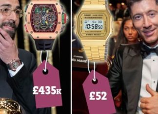 Ceremonia e Topit të Artë: Benzema me orë 500 mijë dollarë, ndërsa e Lewandowskit minimale