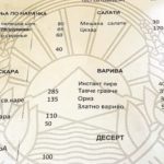 80 mijë qytetarë mbijetojnë me 60 denarë në ditë, politika bën ‘sefa’