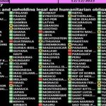 Armëpushimi në Gaza: Maqedonia votoi kësaj radhe “PRO” në OKB