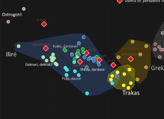 Profili gjenetik i Ilirëve nga Shkupi deri në Kukës