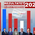Dalin rezultatet e para zyrtare, ja kush prin me më së shumti vota