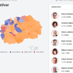 Info Shqip: KSHZ me rezultate zyrtare, ja si ka votuar diaspora e RMV-së!