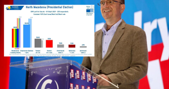 Info Shqip: Prestigjiozja franceze “Europe Elects”: Taravari fitues absolut i raundit të parë të zgjedhjeve presidenciale