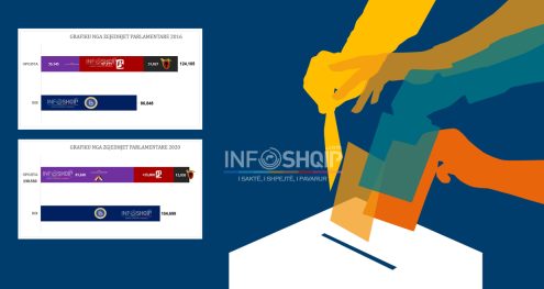 Info Shqip: ANALIZË/ Si votuan qytetarët shqiptarë në 10 vitet e fundit në Maqedoni?