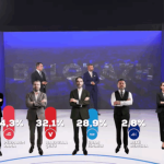 Exit Poll-i i UBO-s në Debat Plus: Balotazh në Prishtinë mes këtyre dy kandidatëve