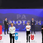 Exit Poll-i i UBO-s: LDK udhëheq bindshëm në Istog me 64.6% të votave