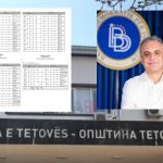 Info Shqip: EKSKLUZIVE: Bajram Rexhepi e “zhvati” komunën, me përmbarues i mori kamatë marramendëse!