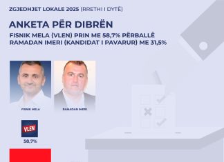 CRPC: Fisnik Mela prin bindshëm në Dibër ndaj kundërkandidatit të pavarur Ramadan Imeri