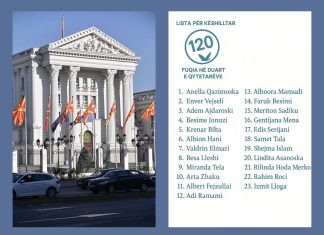 Lista e Ramiz Merkos pjesë e Qeverisë me drejtori të rëndësishme