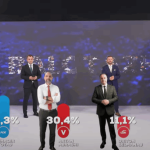 Exit Polli i UBO-s në Prizren: Këto dy kandidatë shkojnë në balotazh