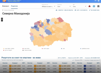 AKI humb 23.444 vota, VLEN-i 15.695