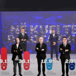 Del Exit Polli për Gjilanin, habisin rezultatet në këtë komunë