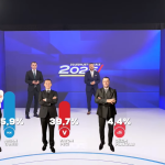 Exit Poll i UBO-s në Mitrovicë: Ja kush kryeson me 55.9%