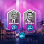 Exit Poll-i i Klanit për Pejën e nxjerr Muhaxherin fitues me mbi 57%