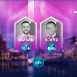 Exit Poll-i për Mitrovicë: Arian Tahiri fiton ndaj Faton Pecit me 50,34%