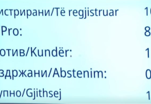 Me 81 vota “për”, kalon Ligji për Kundërvajtje! ‘Safe City’ pritet të nisë me zbatim nga 1 shkurti