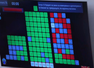 “Levica”, Bejxhan Iljas dhe Ilir Demiri, mundësuan që ‘Safe City’ të kalojë në Kuvend