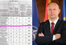 Raporti vjetor 2025: Kuvendi nën udhëheqjen e Afrim Gashit 100 % respekton obligimet nga Ligji për përdorimin e gjuhëve!