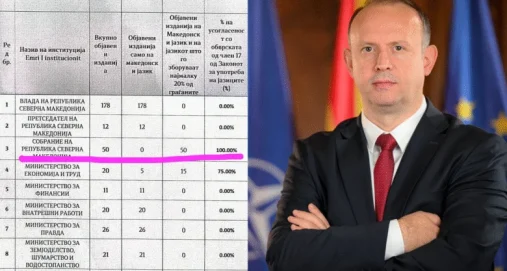 Info Shqip: Raporti vjetor 2025: Kuvendi nën udhëheqjen e Afrim Gashit 100 % respekton obligimet nga Ligji për përdorimin e gjuhëve!