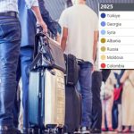 Info Shqip: Sa është numri i shqiptarëve të kthyer nga vendet e BE, ja ku renditemi! Eurostat publikon shifrat