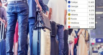 Info Shqip: Sa është numri i shqiptarëve të kthyer nga vendet e BE, ja ku renditemi! Eurostat publikon shifrat