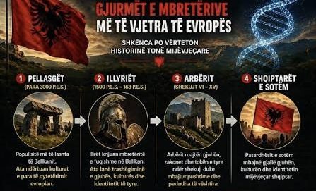 Info Shqip: “Shqiptarët populli më i vjetër në Ballkan”, studiuesi Muhaj: Ja çfarë zbuluam në ADN (VIDEO)