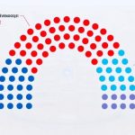 Si pritet të ndahen vendet në Kuvendin e Kosovës pas përfundimit të zgjedhjeve