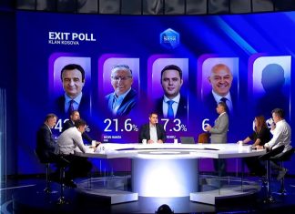 Exit Poll-i: Ky është rezultati me votat e diasporës, kaq ulëse mund të marrin partitë (VIDEO)