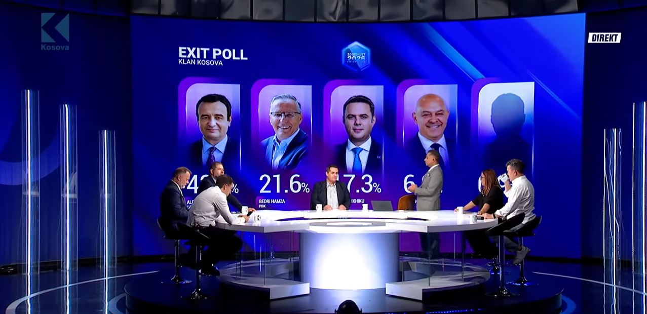 Exit Poll-i i PIPOS: Si kanë votuar diaspora dhe sa ulëse mund të marrin partitë
