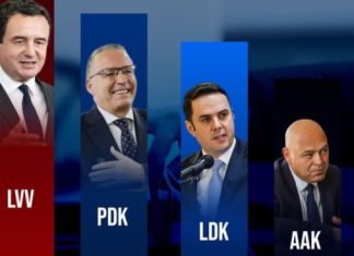Kosova në pritje të formimit të qeverisë, ja çka thonë nga VETËVENDOSJE dhe partitë tjera