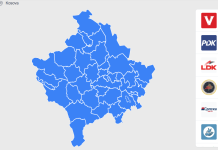 Numërohen 92% të kutive të votimit, rezultatet janë befasuese