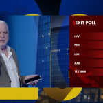 Publikohet Exit Poll-i i Baton Haxhiut, VV forcë e parë, ja sa përqind dhe sa deputetë pritet të ketë