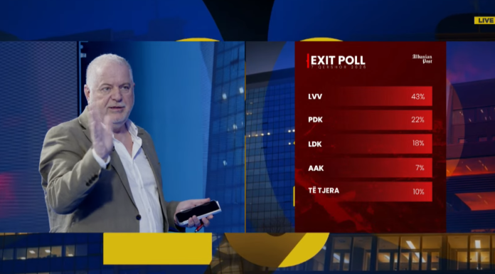 exit-poll